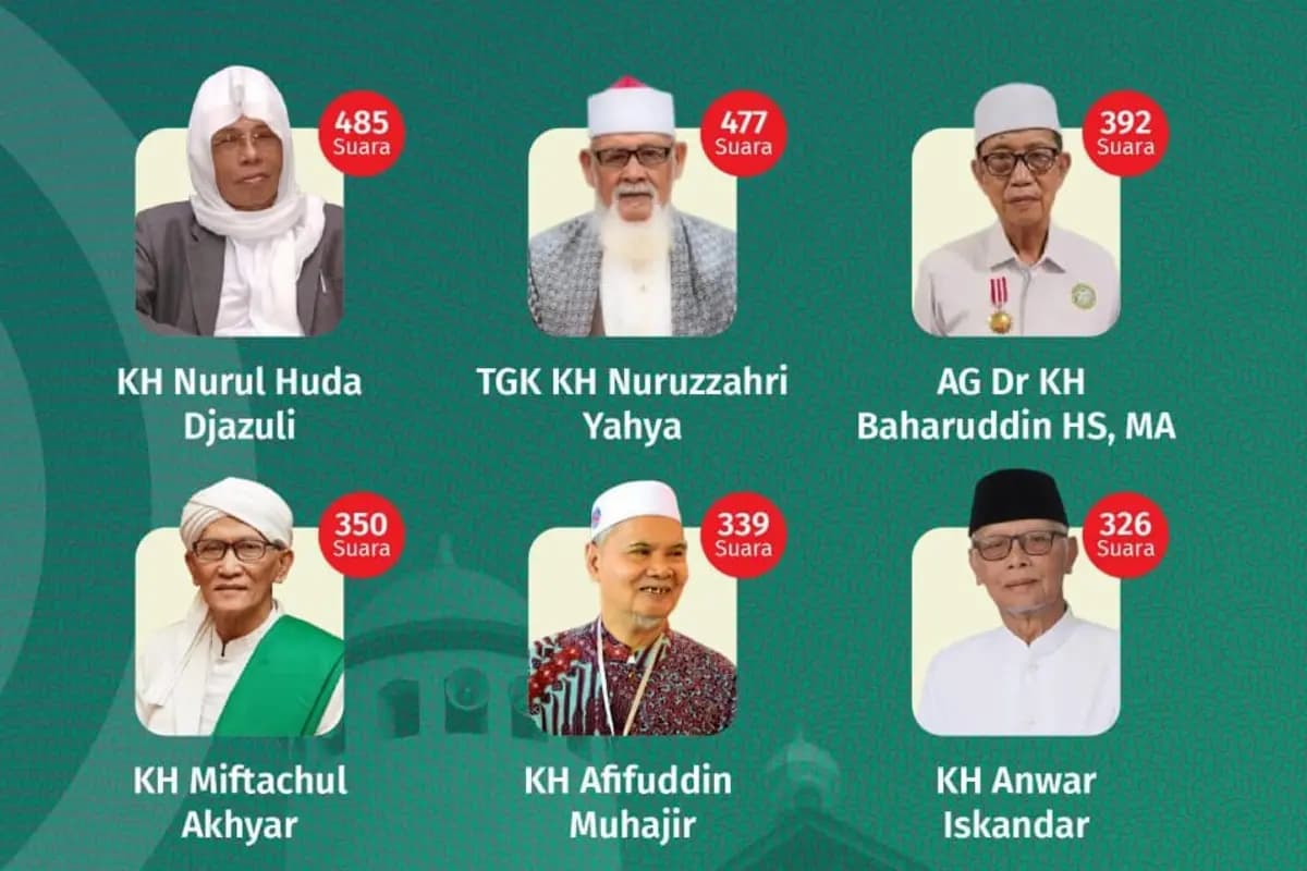 Berikut 9 Ulama Terpilih sebagai AHWA Muktamar ke-35 NU