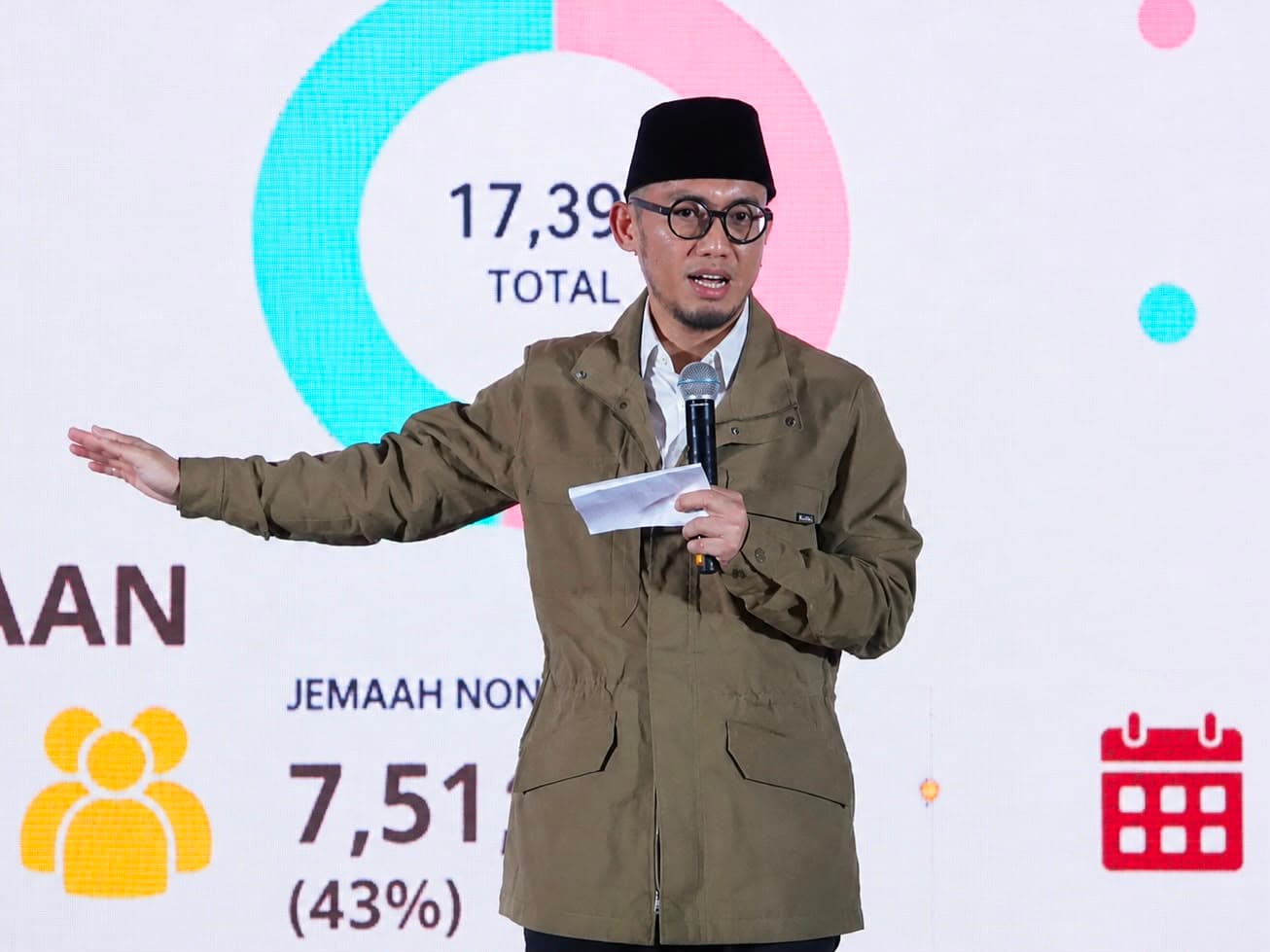 Daftar Jamaah Haji 2027 Mulai Diverifikasi di Tingkat Kabupaten/Kota